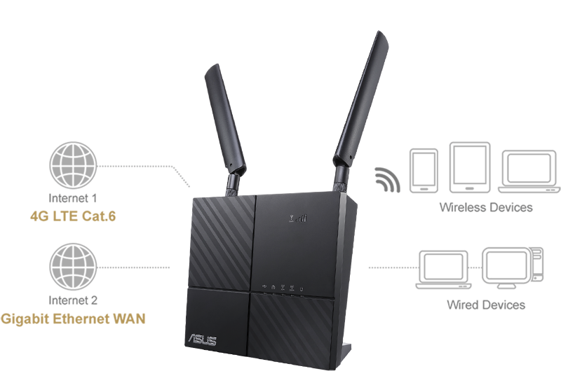 Router Asus LTE